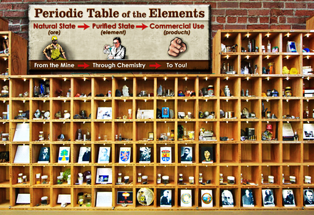 A screenshot showing a periodic table of elements