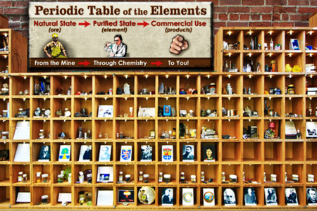 Periodic Table of Elements
