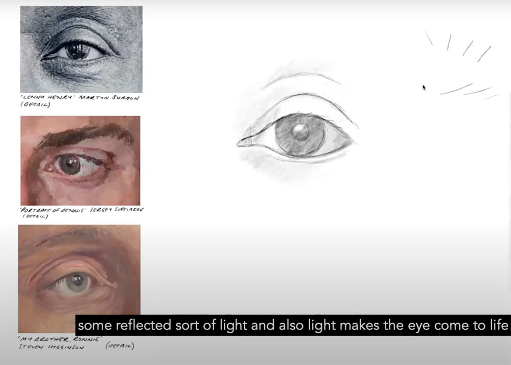 three painted portraits showing detail of the eyes with a sketch of an eye to the side